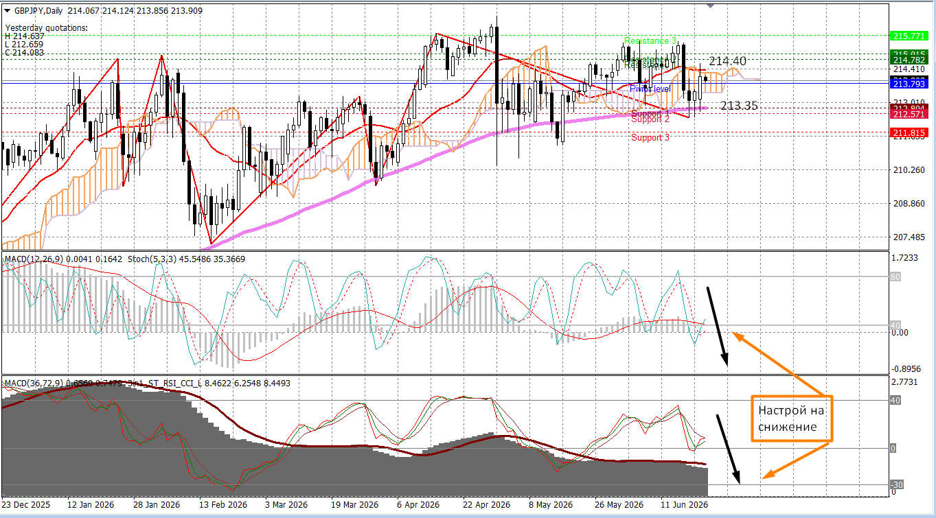 GBP/JPY