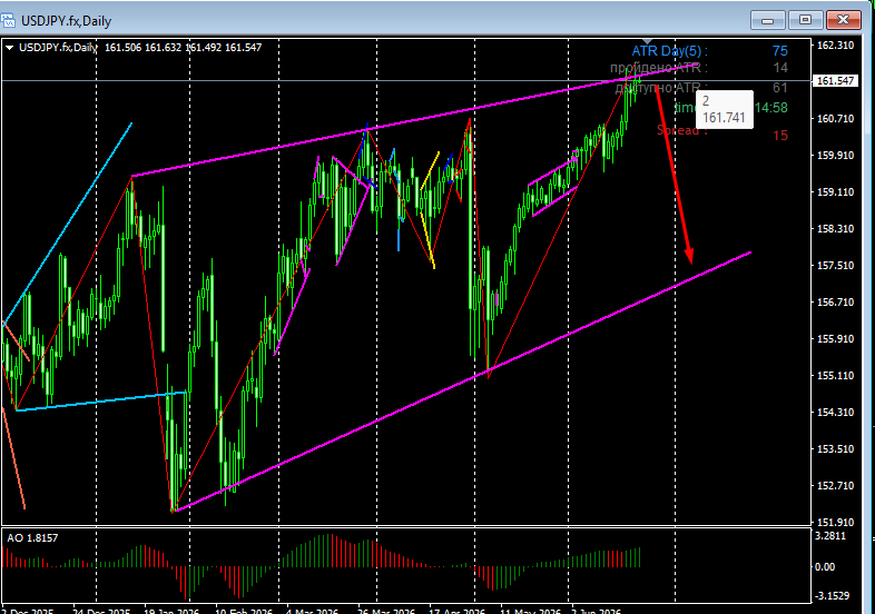 USD/JPY