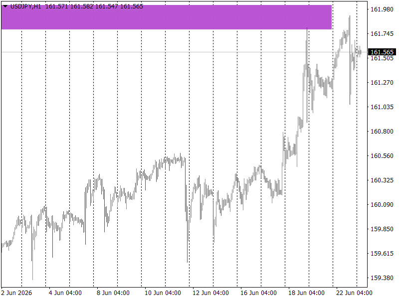USD/JPY