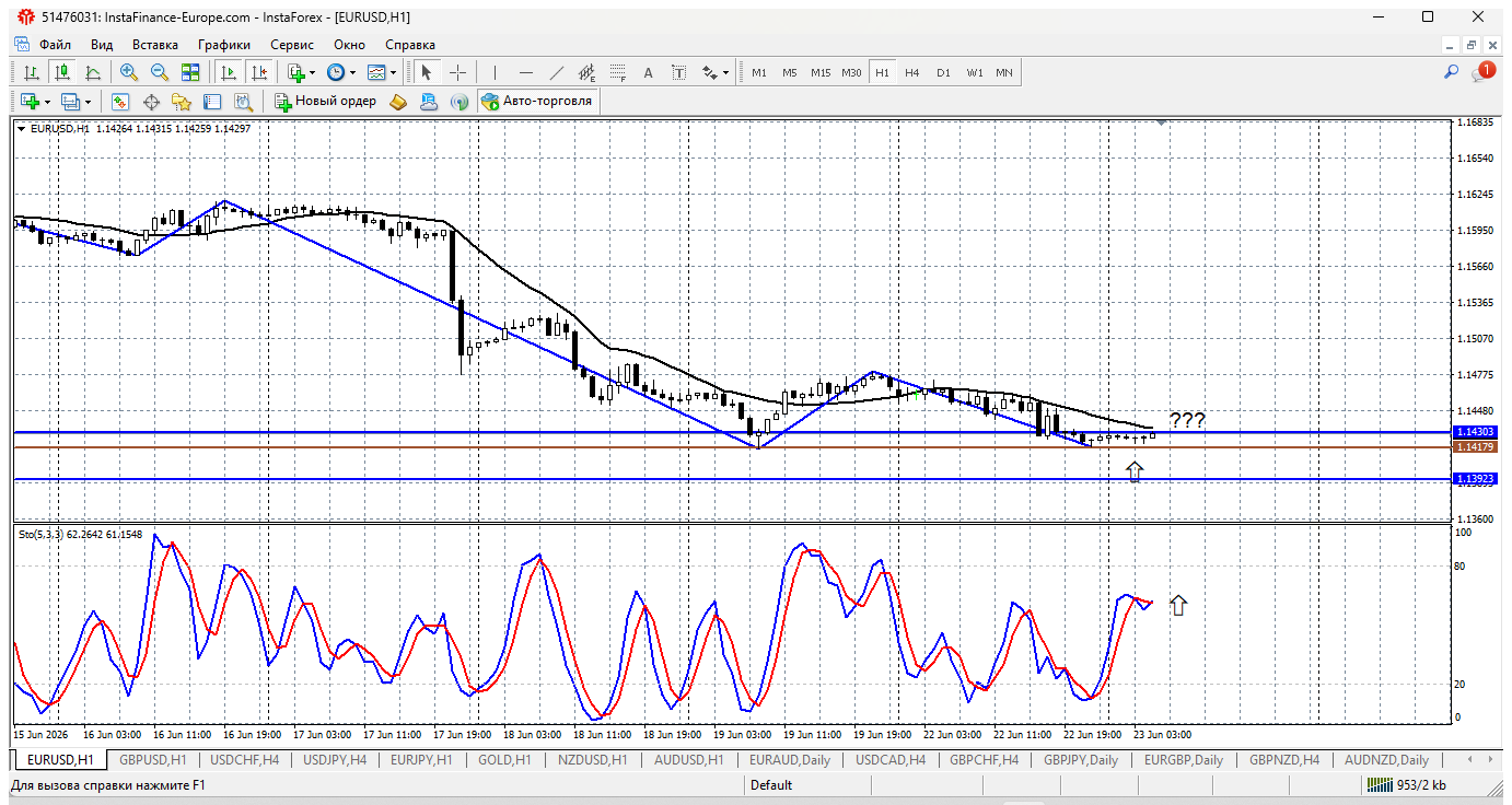 EUR/USD