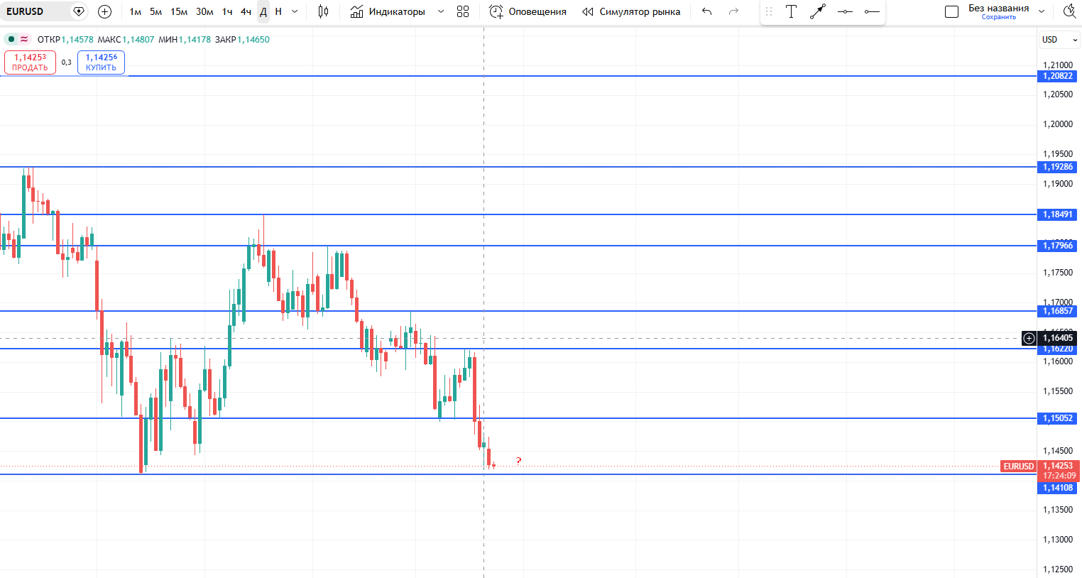 EUR/USD