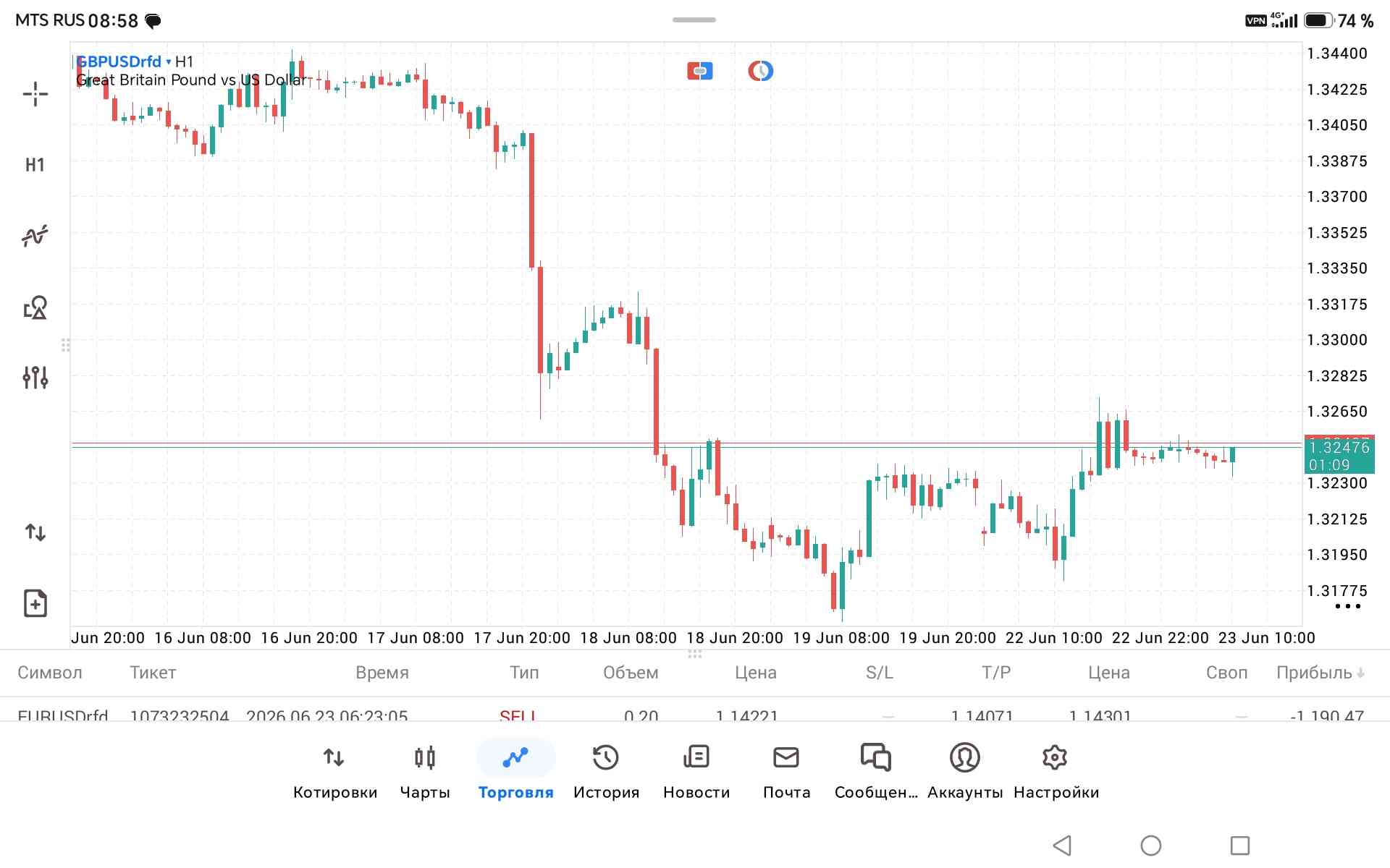 GBP/USD