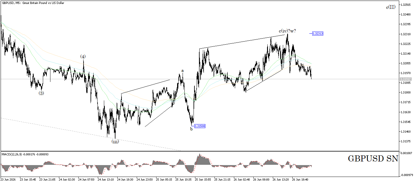 GBP/USD