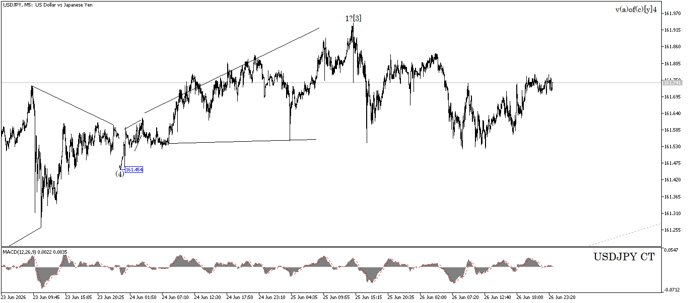 USD/JPY