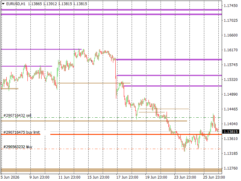 EUR/USD