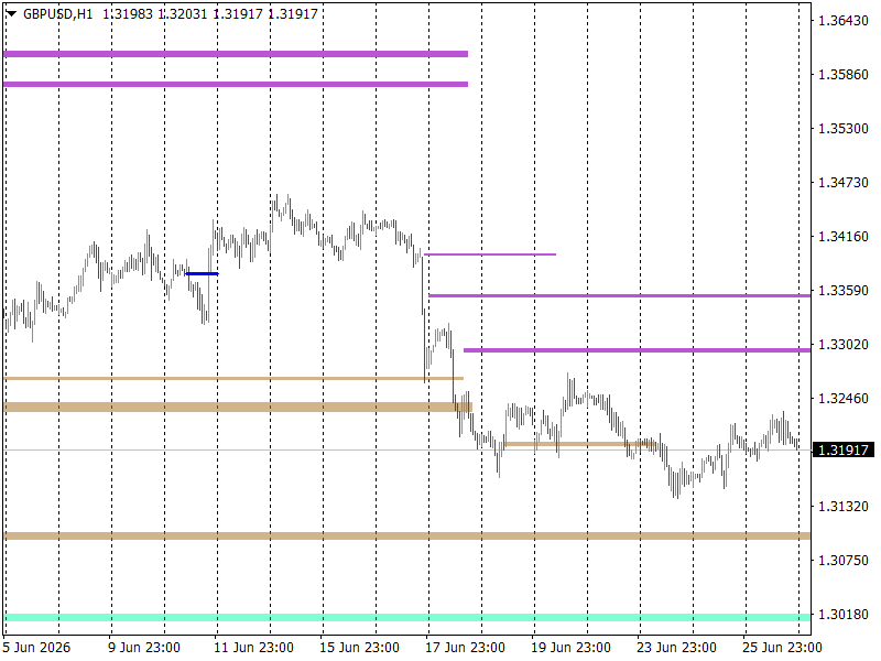 GBP/USD