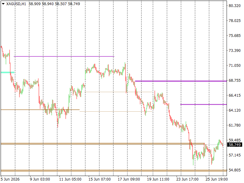 SILVER / Серебро / XAGUSD