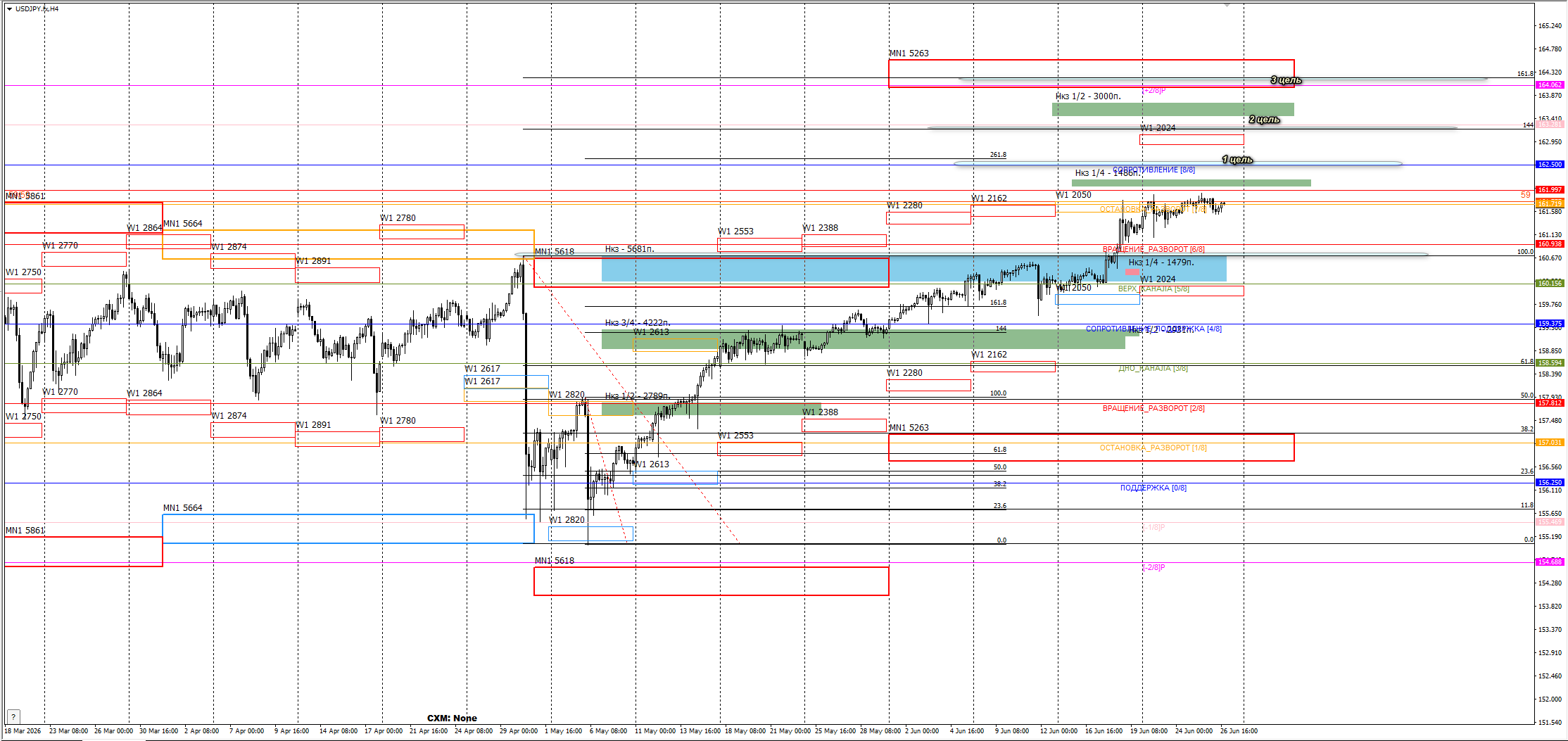 USD/JPY