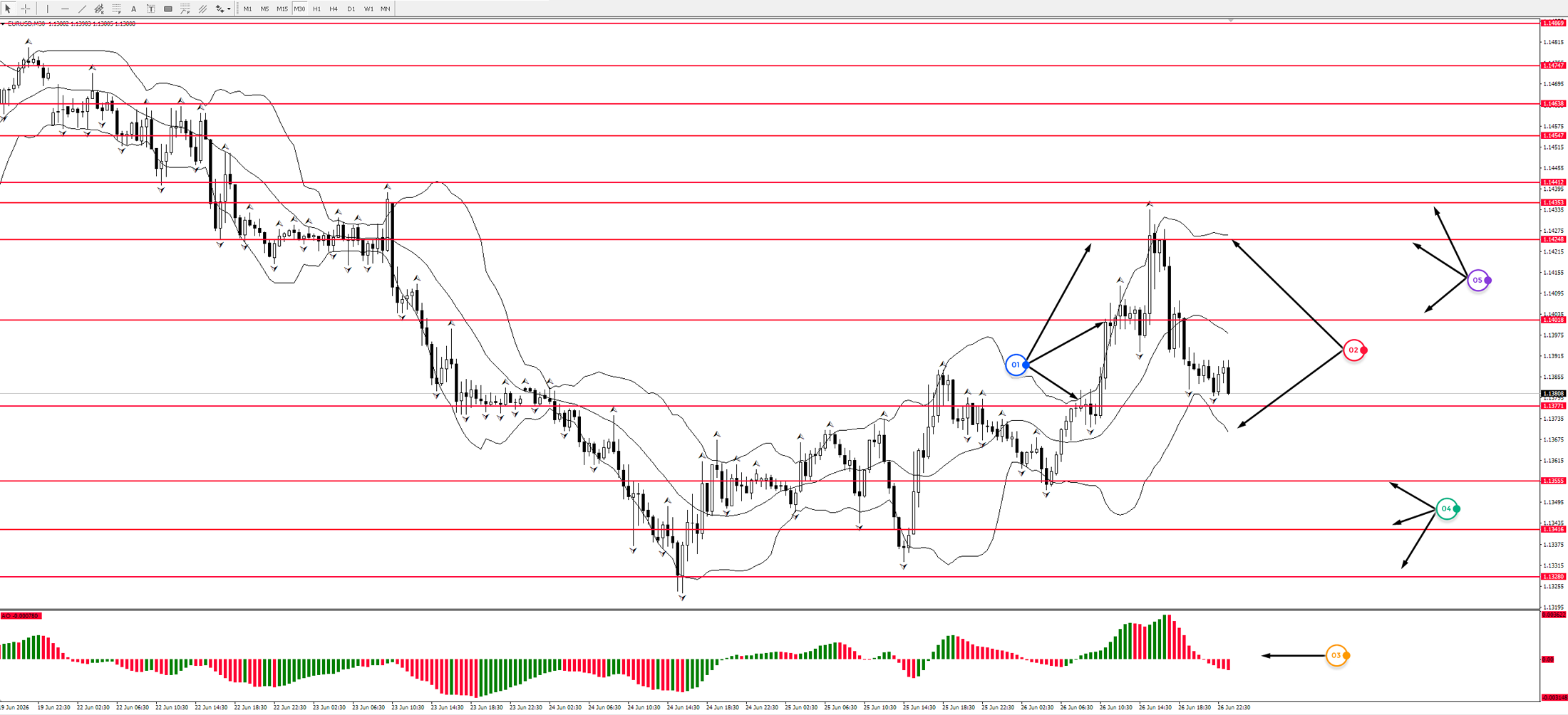 EUR/USD