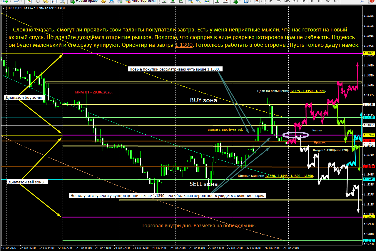 EUR/USD