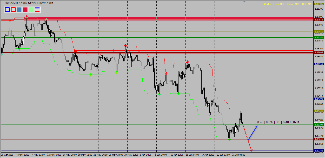 EUR/USD