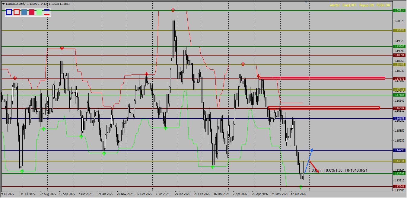 EUR/USD