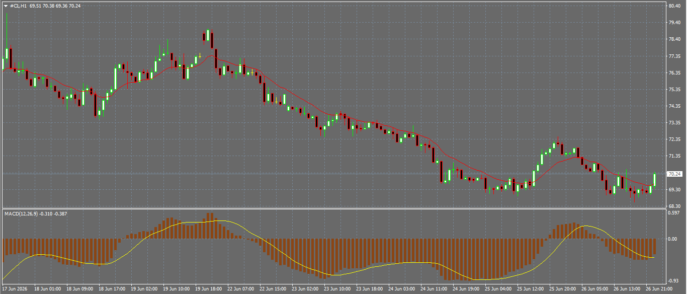 #CL / Нефть / OILUSD