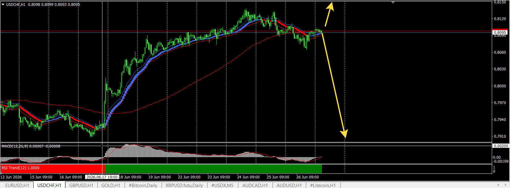 USD/CHF