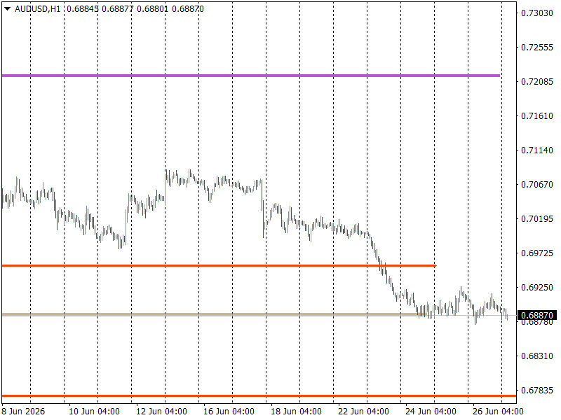 AUD/USD
