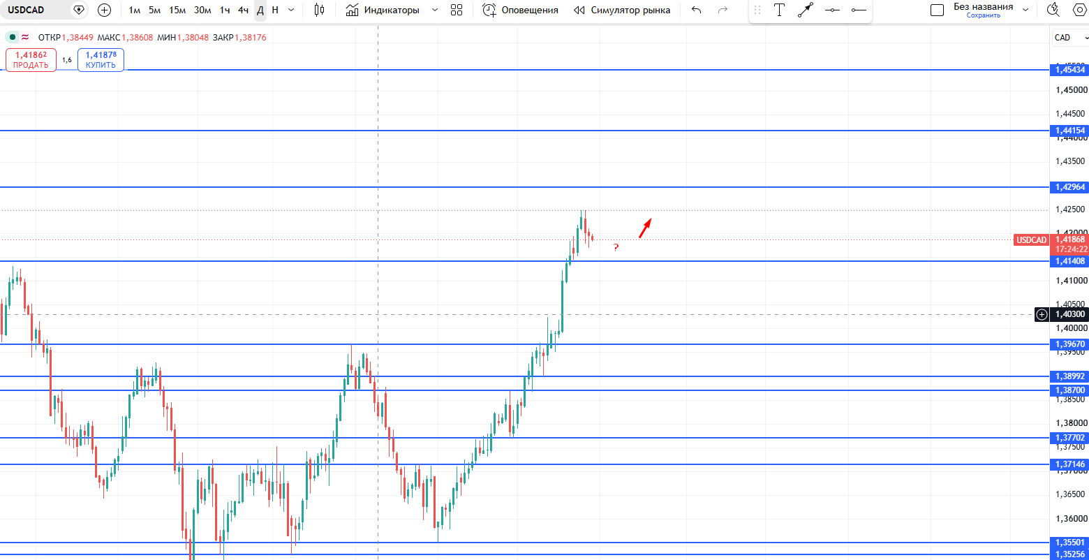 USD/CAD
