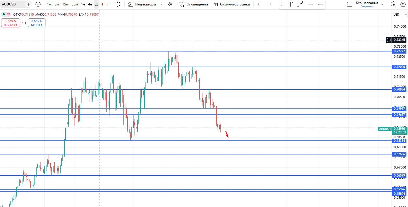 AUD/USD