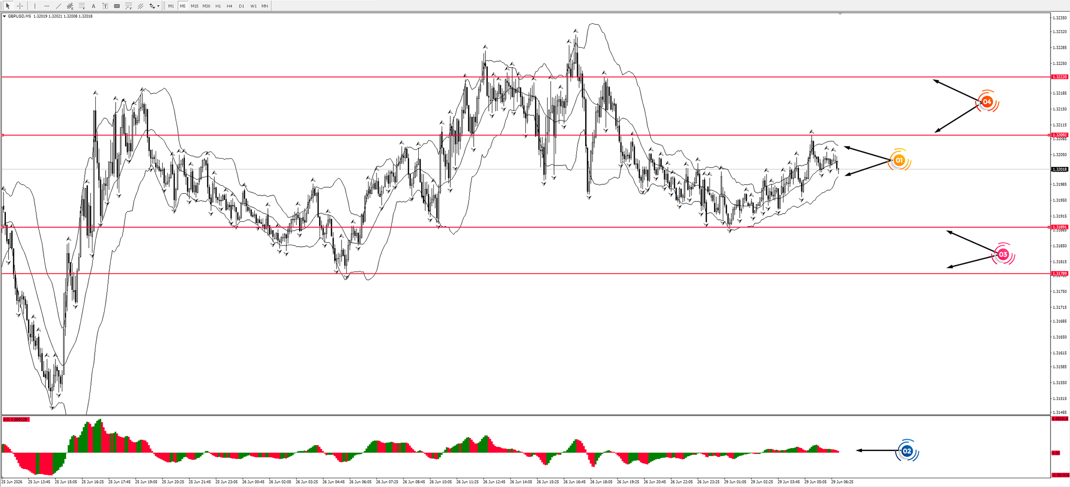GBP/USD
