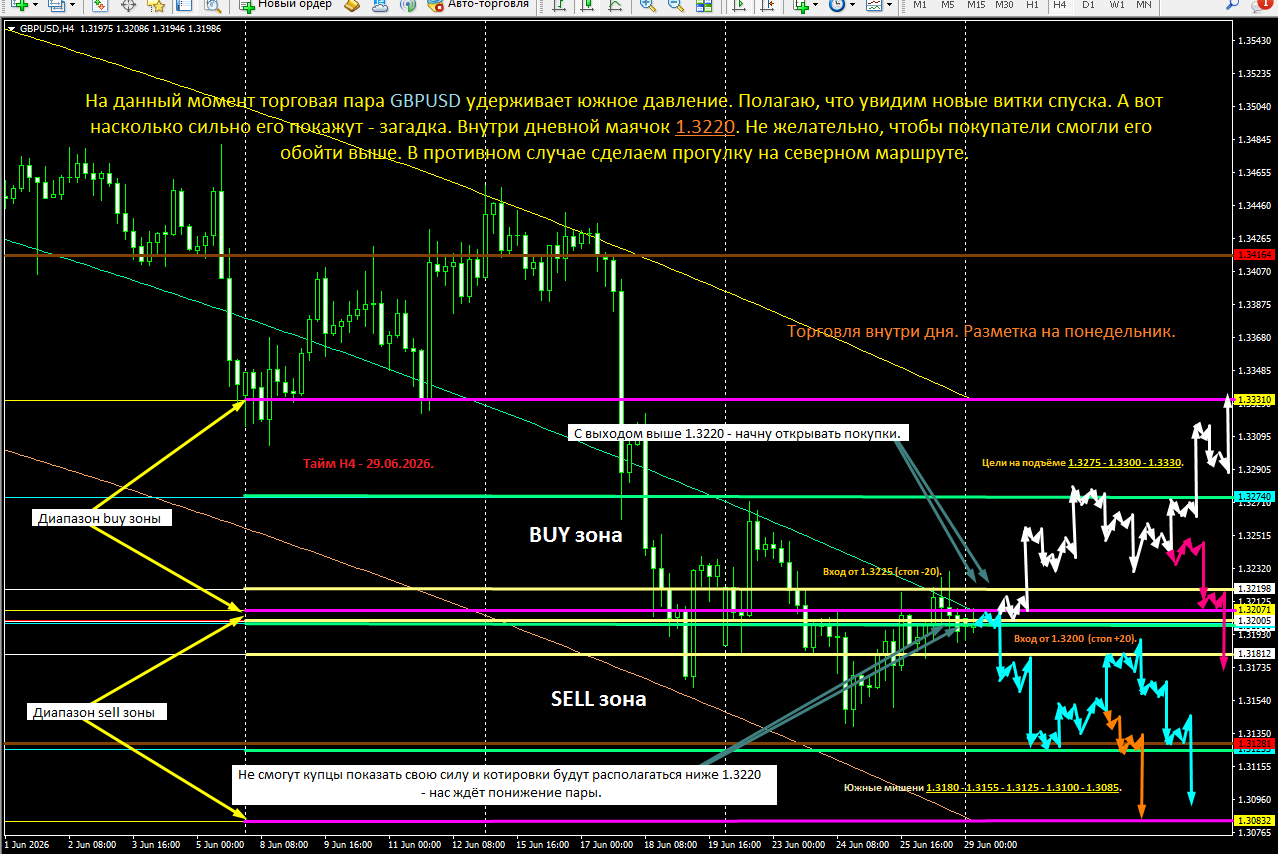 GBP/USD