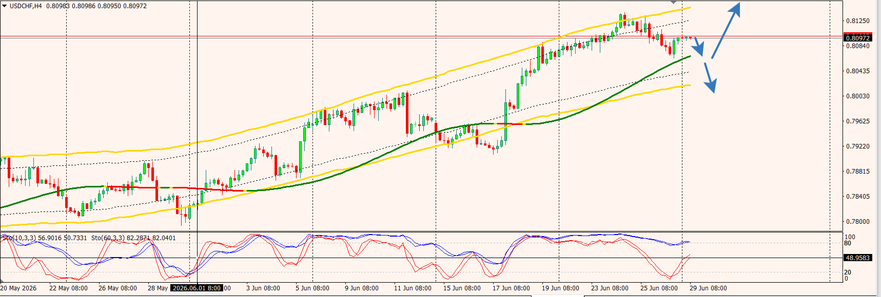 USD/CHF