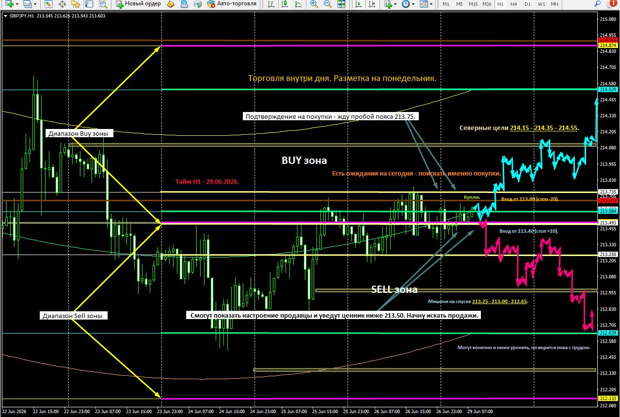 GBP/JPY