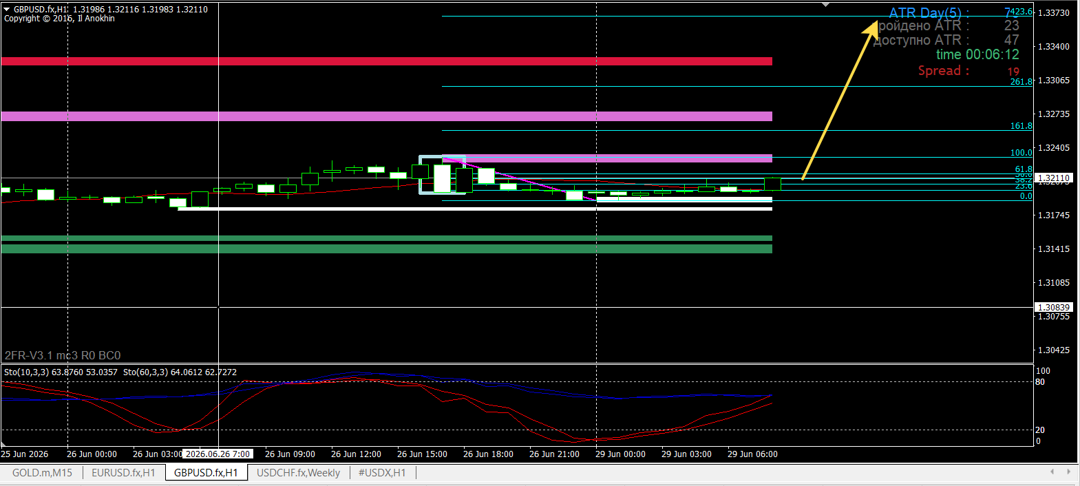 GBP/USD