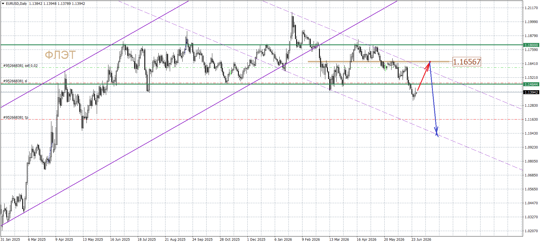 EUR/USD