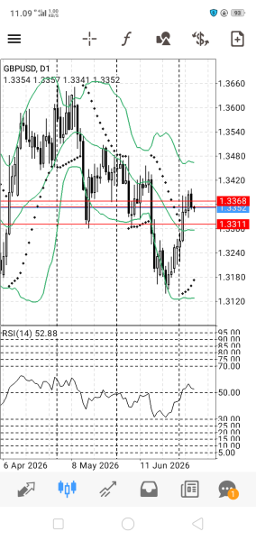 GBP/USD