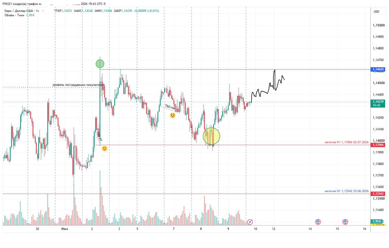 Уровневая тактика торговли EURUSD на спот на основании данных с фьючерсов 6E и опционов
