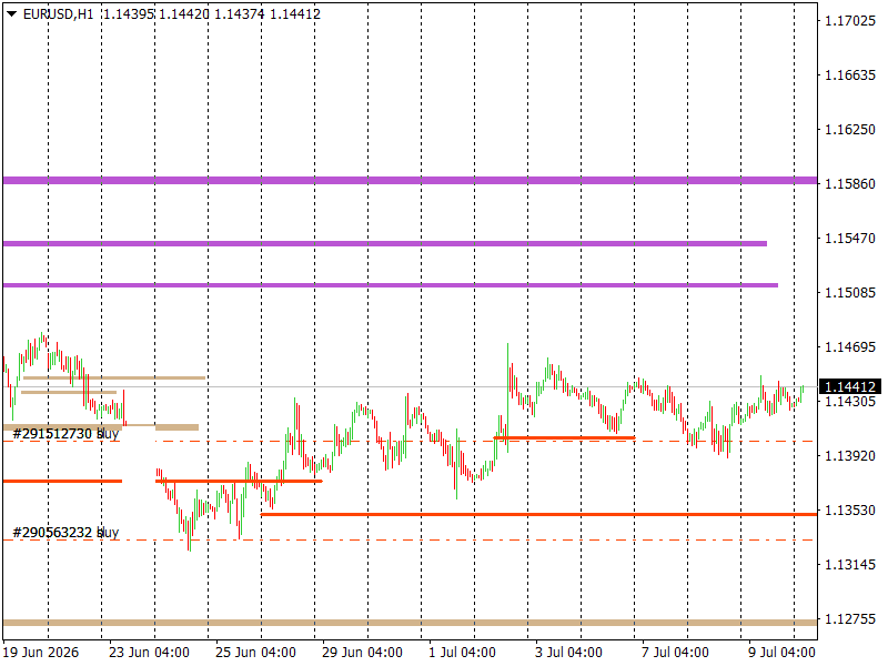 EUR/USD