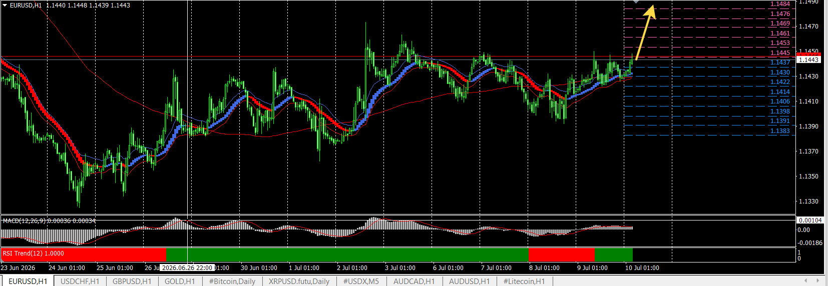 EUR/USD