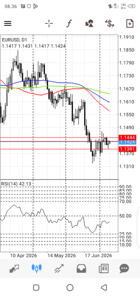 EUR/USD