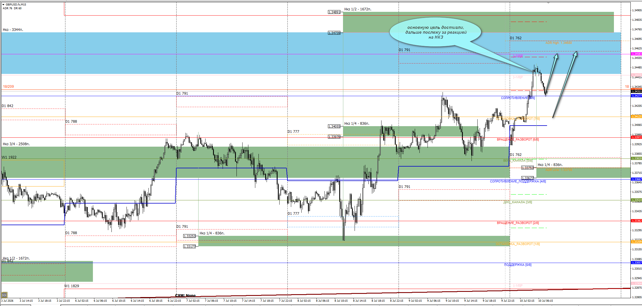GBP/USD