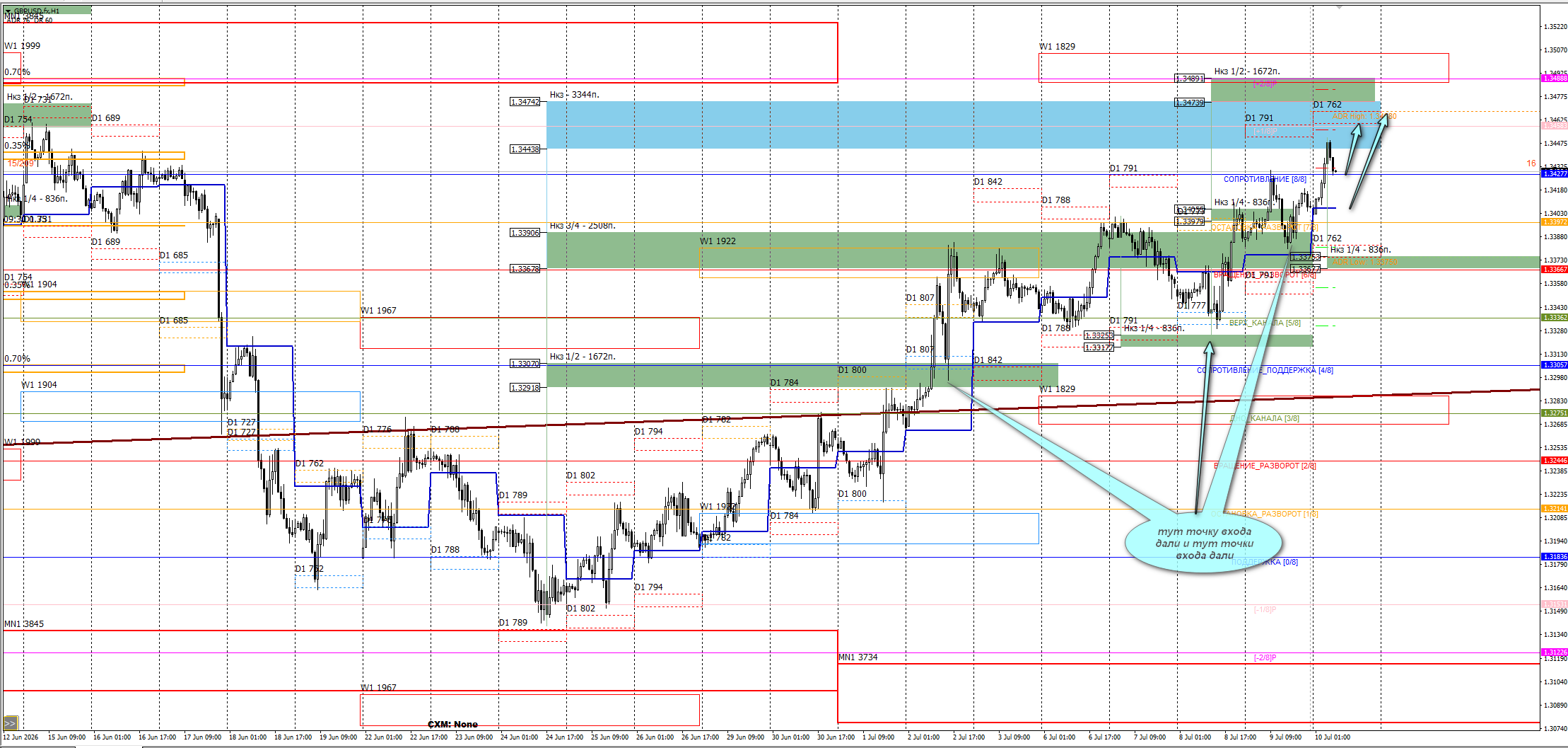 GBP/USD