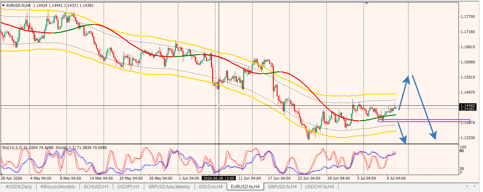 EUR/USD