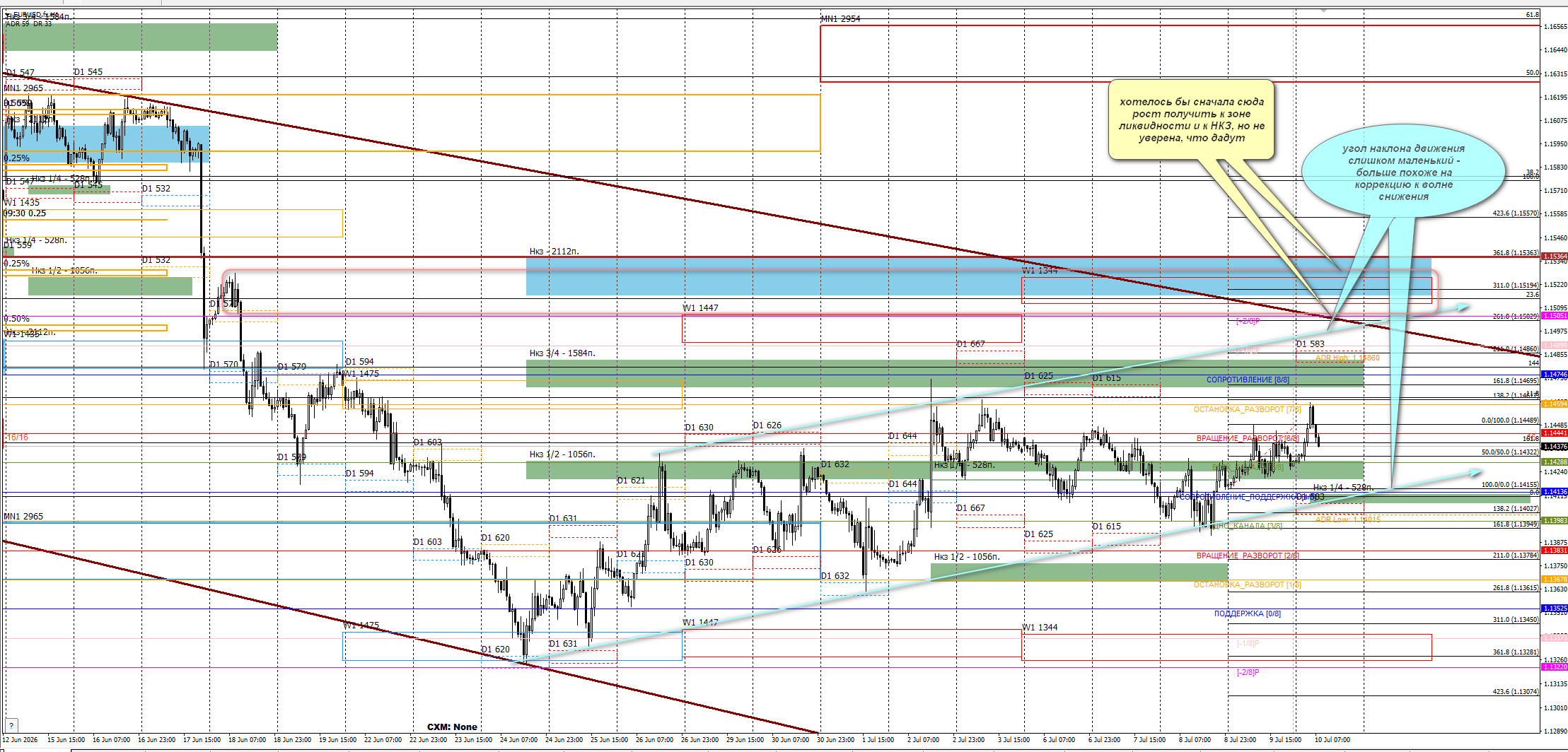 EUR/USD