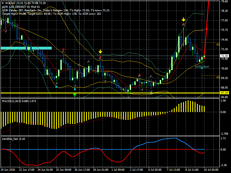 #CL / Нефть / OILUSD