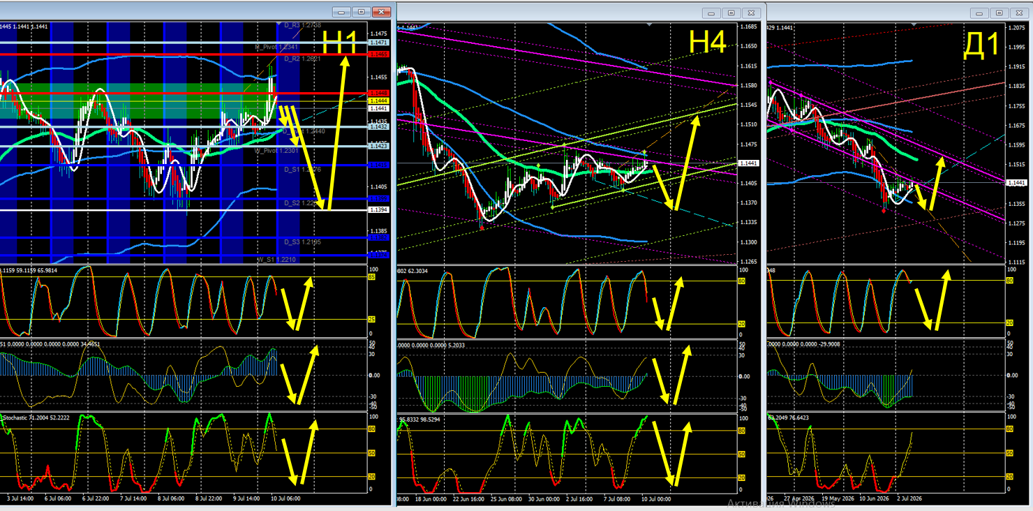 EUR/USD