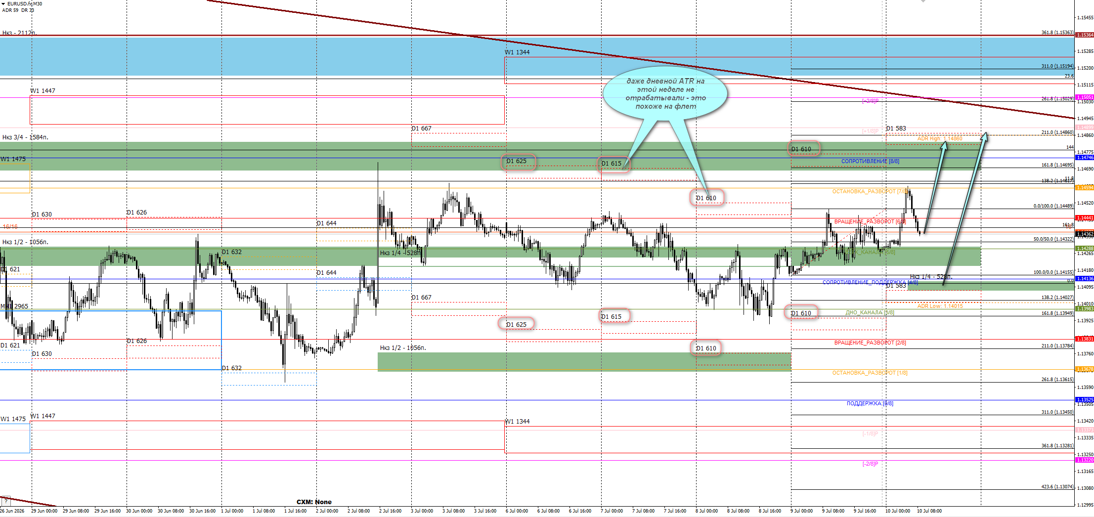 EUR/USD
