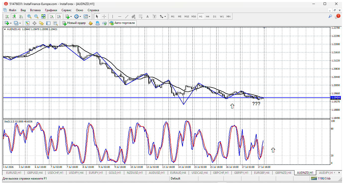 AUD/NZD