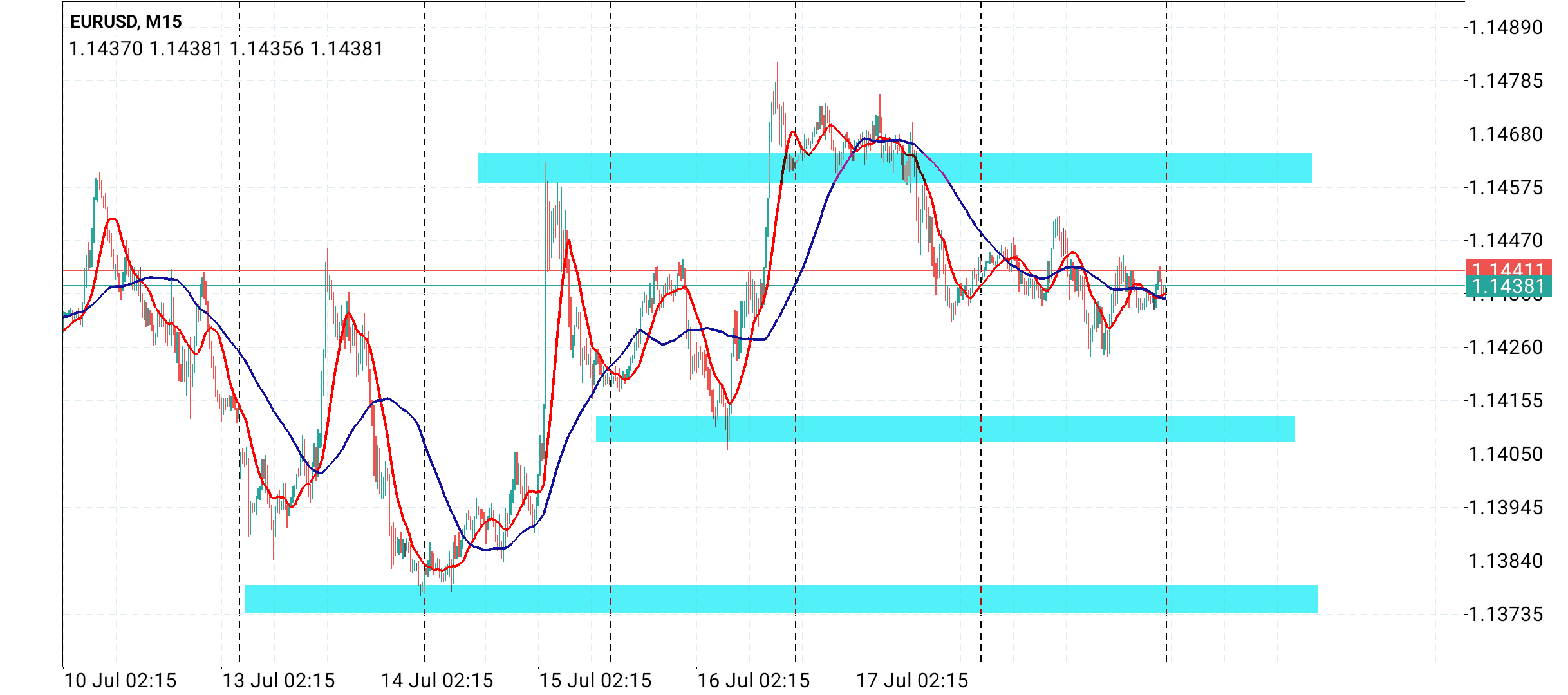 EUR/USD