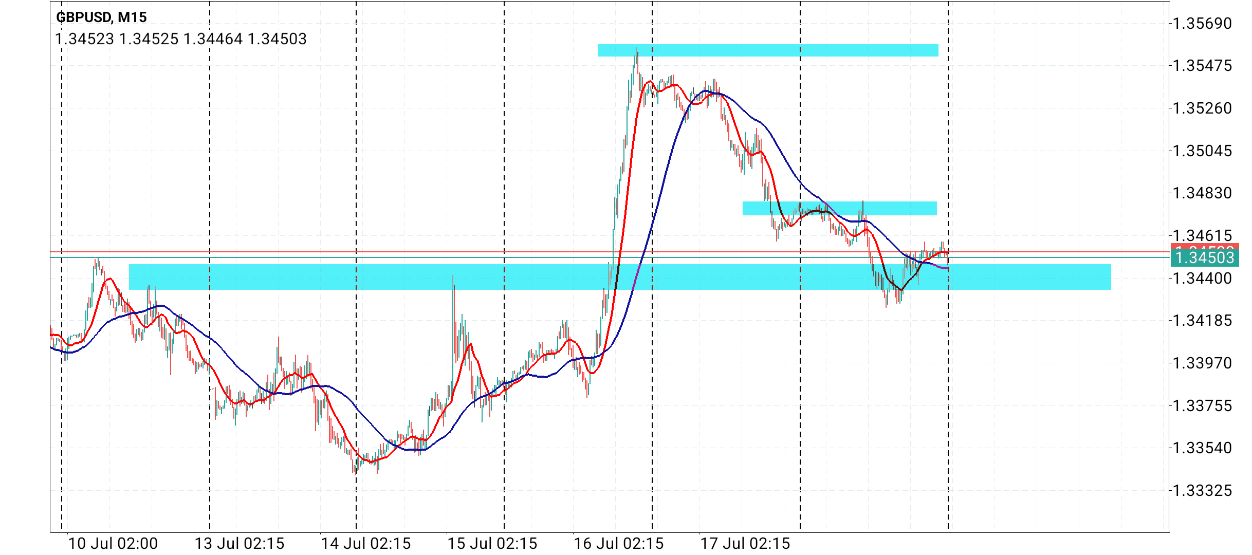 GBP/USD