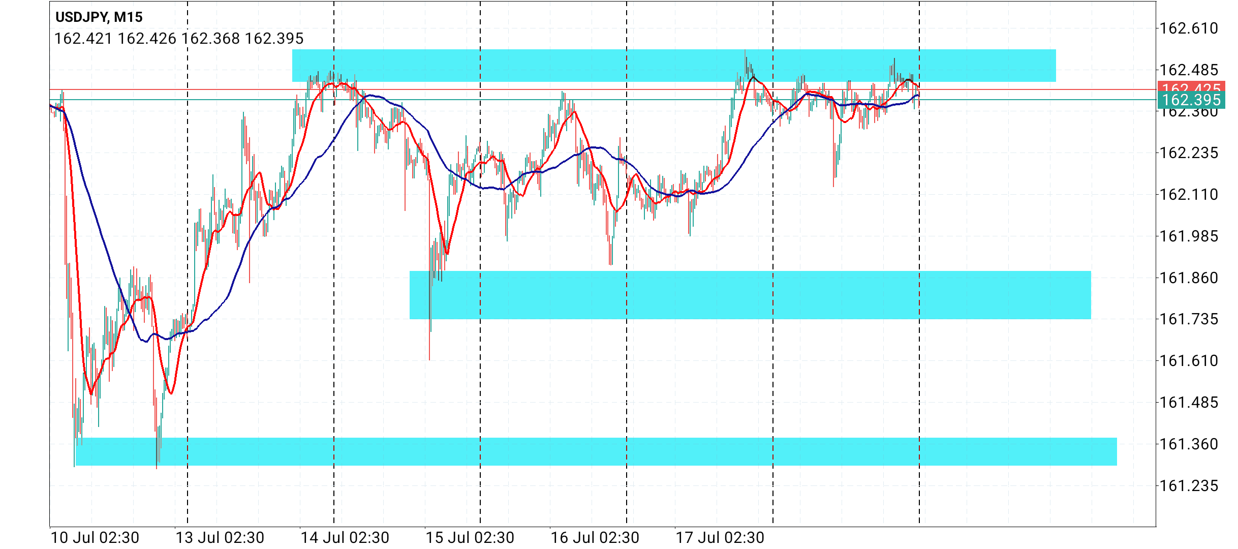 USD/JPY