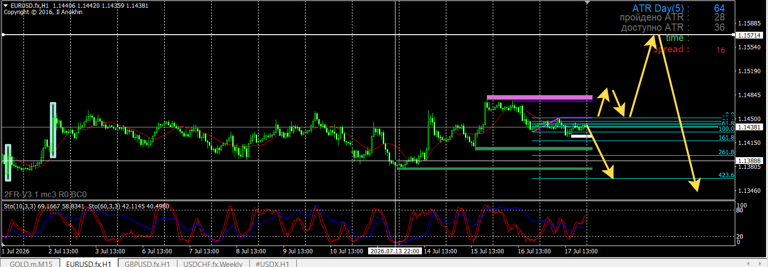 EUR/USD