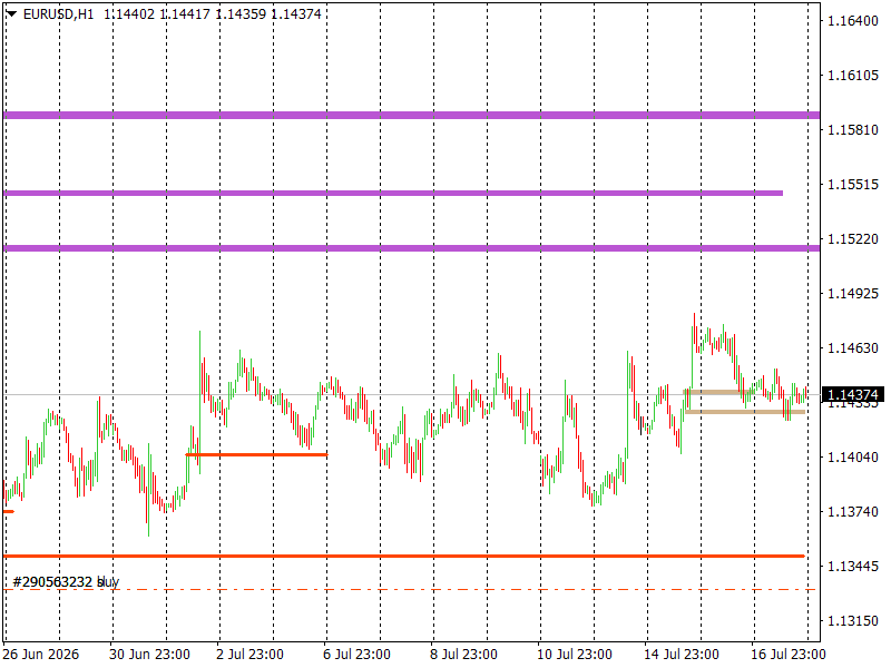 EUR/USD