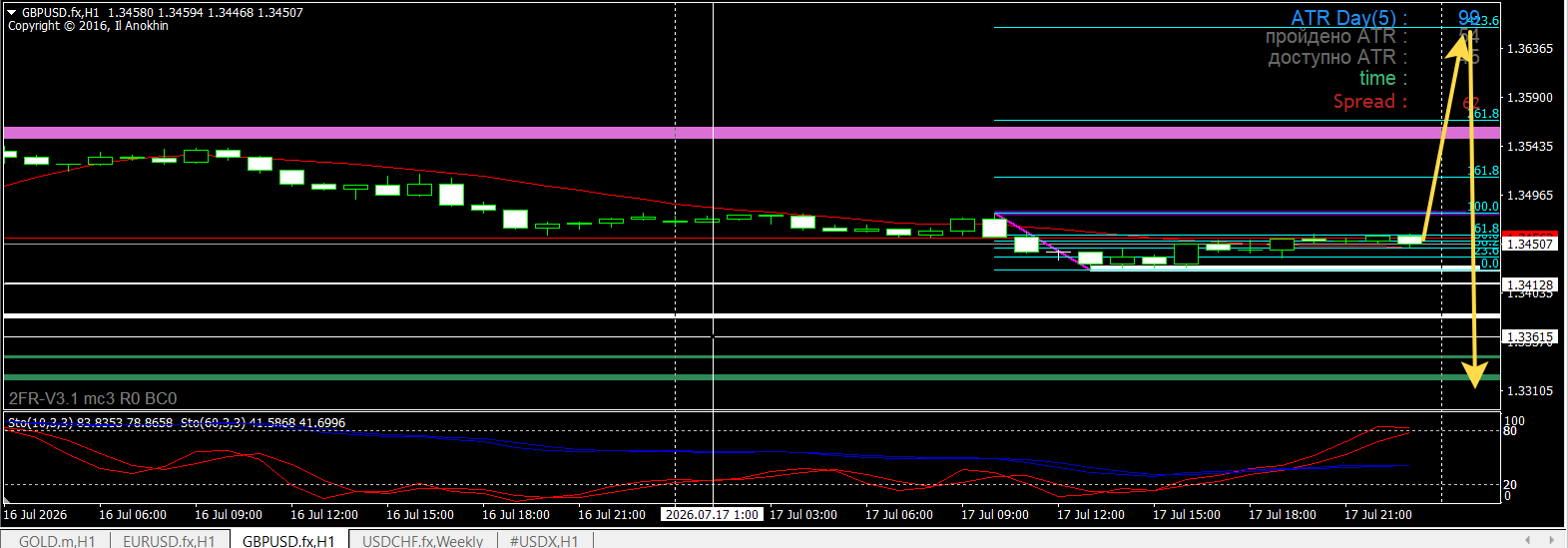 GBP/USD