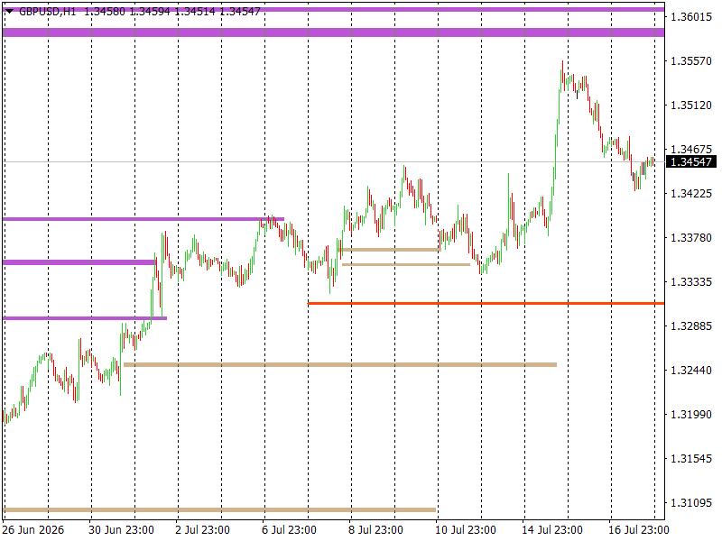 GBP/USD