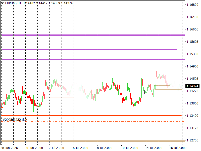 EUR/USD