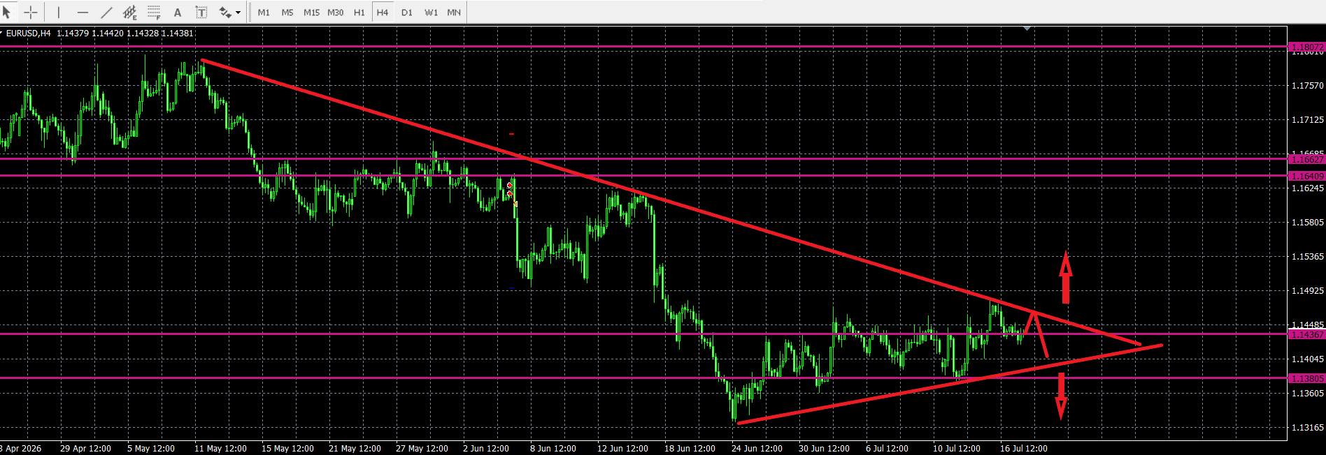 EUR/USD
