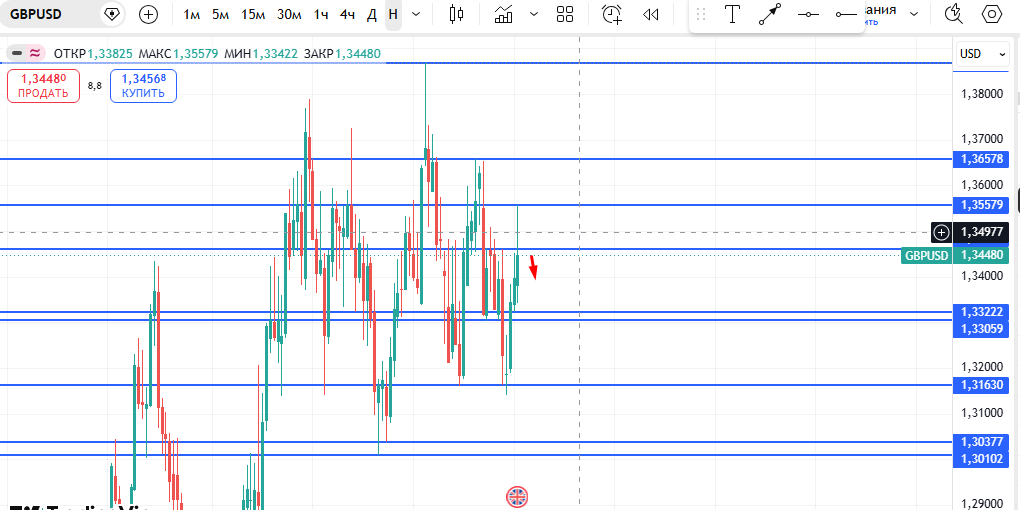 GBP/USD